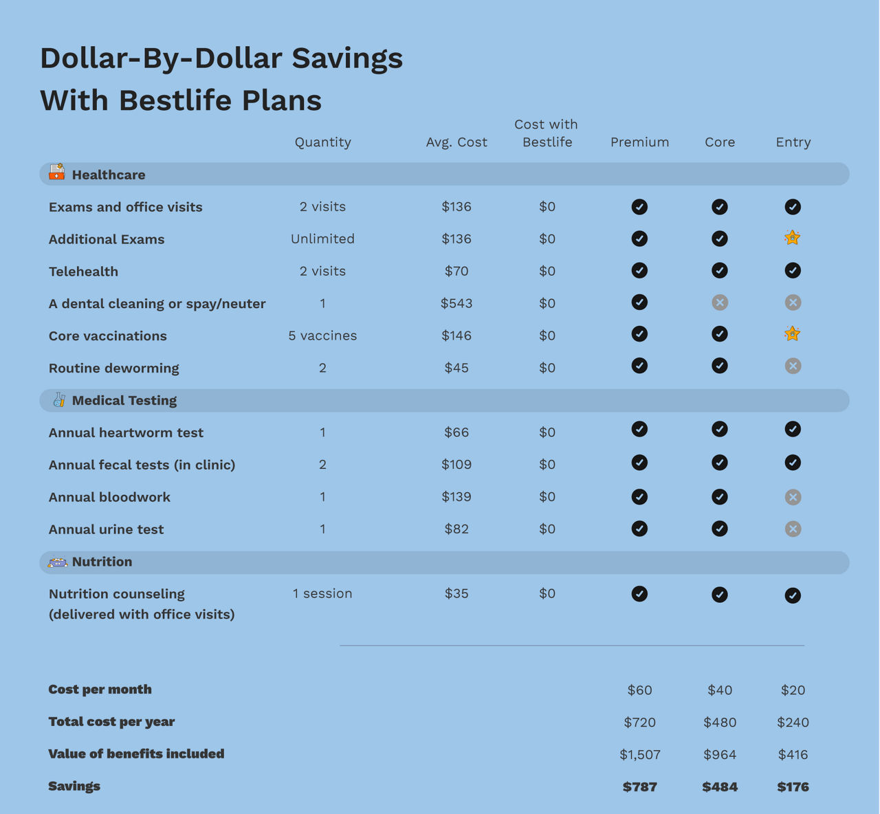 Dollar saving plan