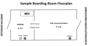 suite diagram