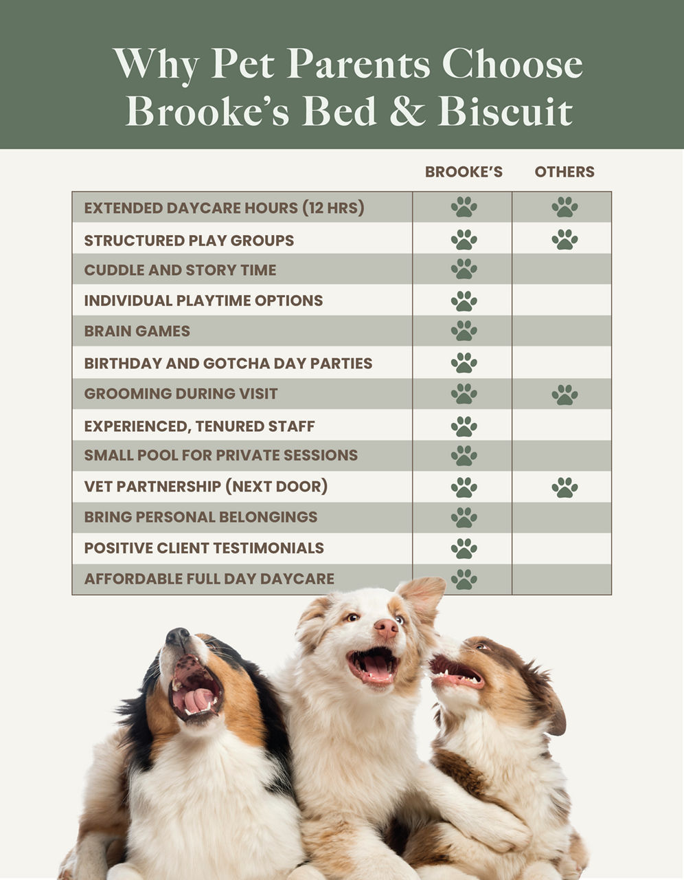 A chart showing benefits of joining our pack